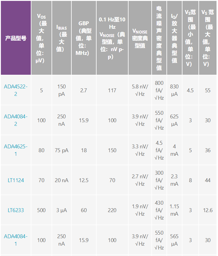 用于地震學(xué)和能源勘探應(yīng)用的低噪聲、低功耗DAQ解決方案