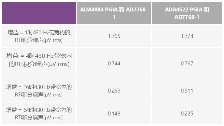 用于地震學(xué)和能源勘探應(yīng)用的低噪聲、低功耗DAQ解決方案