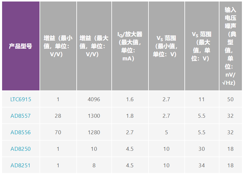 用于地震學(xué)和能源勘探應(yīng)用的低噪聲、低功耗DAQ解決方案