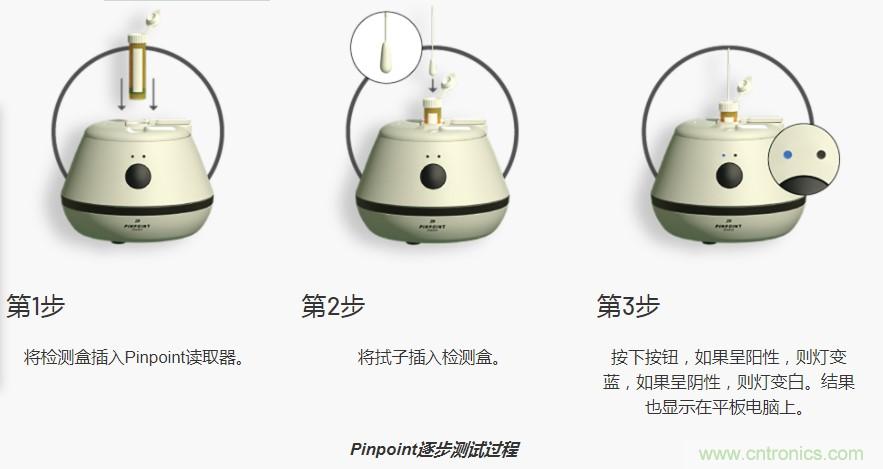 如何通過快速納米傳感器技術(shù)診斷防治傳染病 如何通過快速納米傳感器技術(shù)診斷防治傳染病