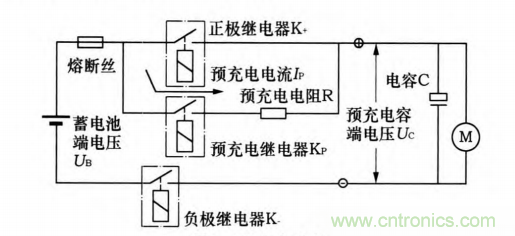 分析電機(jī)控制器為何要預(yù)充電電路及電路設(shè)計(jì)、失效
