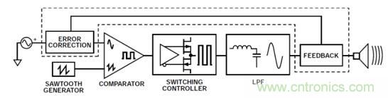 如何設(shè)計(jì)高電壓范圍的揚(yáng)聲器輸出電流監(jiān)控電路？