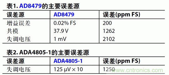如何設(shè)計(jì)高電壓范圍的揚(yáng)聲器輸出電流監(jiān)控電路？