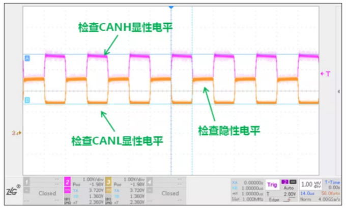 CAN接口異常如何分析？看這篇就夠了