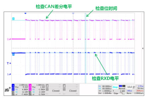 CAN接口異常如何分析？看這篇就夠了