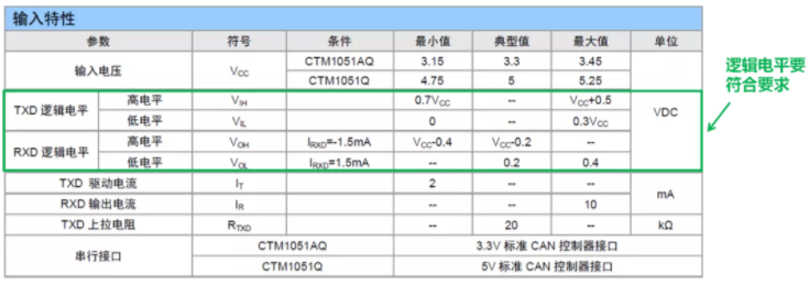 CAN接口異常如何分析？看這篇就夠了