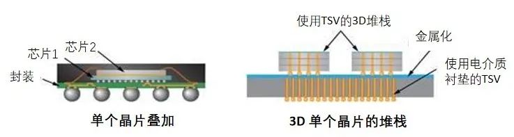 揭秘半導體制造全流程(下篇)
