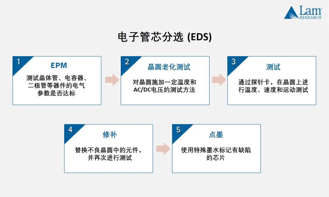 揭秘半導體制造全流程(下篇)