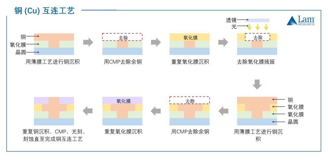 揭秘半導體制造全流程(下篇)