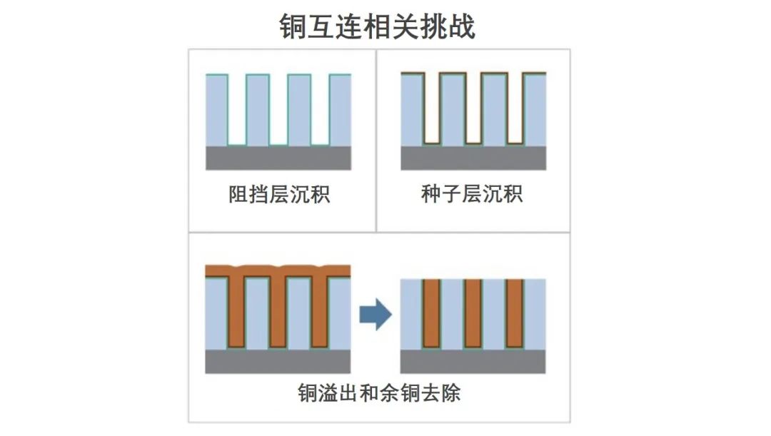 揭秘半導體制造全流程(下篇)
