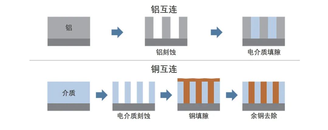 揭秘半導體制造全流程(下篇)