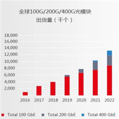 助力高速光模塊市場(chǎng)，提供高集成度，更小封裝電源的解決方案