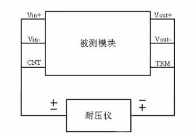 隔離電源和非隔離電源的區(qū)別，小白必讀！