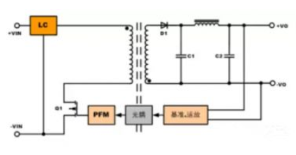 隔離電源和非隔離電源的區(qū)別，小白必讀！