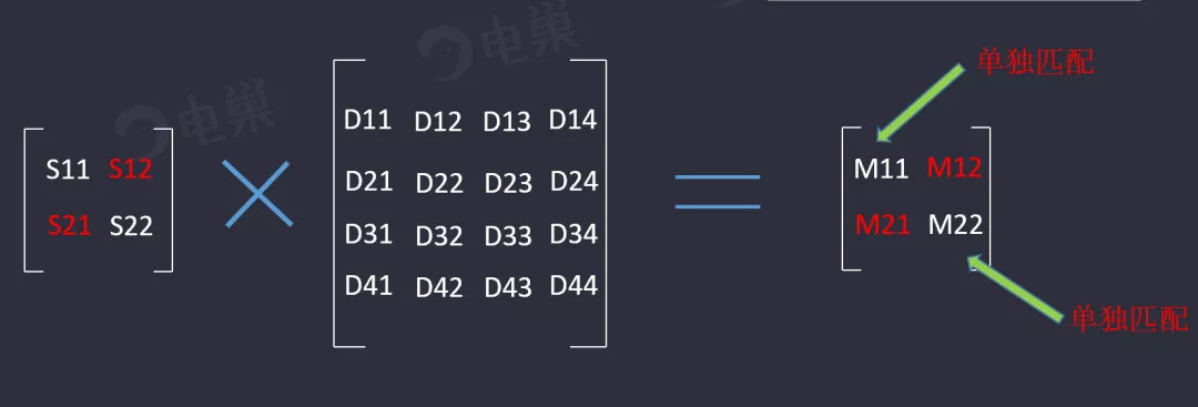 天線隔離度都有哪些問題需要我們關(guān)注？
