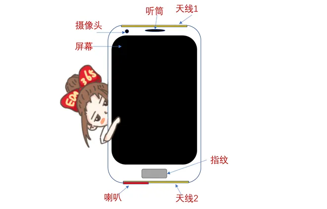 天線隔離度都有哪些問題需要我們關(guān)注？