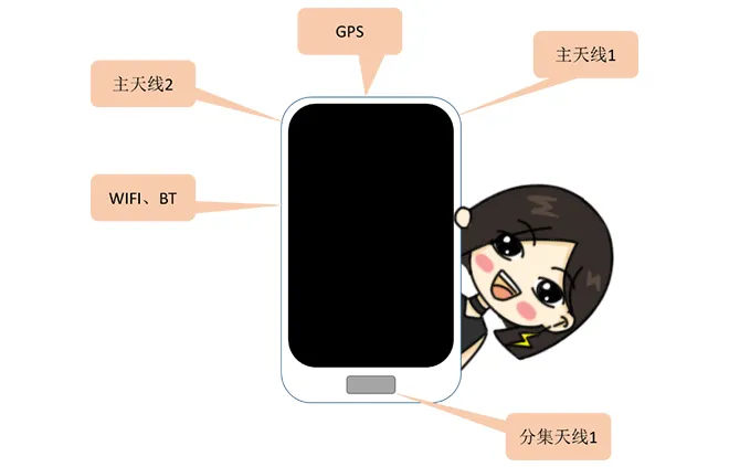 天線隔離度都有哪些問題需要我們關(guān)注？