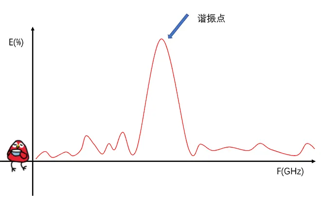天線隔離度都有哪些問題需要我們關(guān)注？