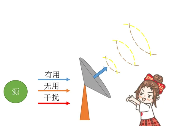 天線隔離度都有哪些問題需要我們關(guān)注？