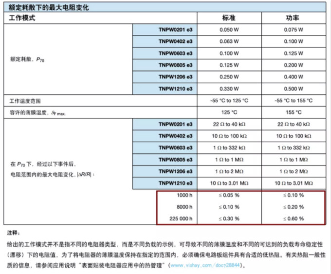確定薄膜電阻“飄移”后的阻值變化？ 告訴你一個好方法！