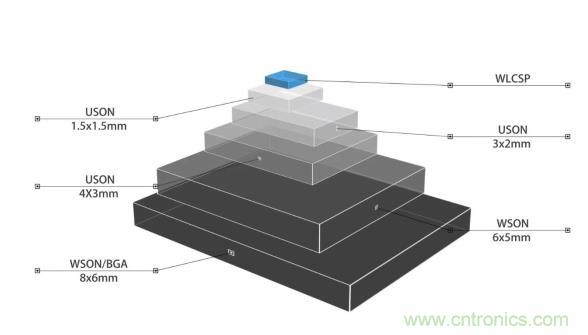 AIoT碎片應(yīng)用和算力撬動(dòng)新機(jī)遇，兆易創(chuàng)新多元化存儲(chǔ)布局背后邏輯揭秘
