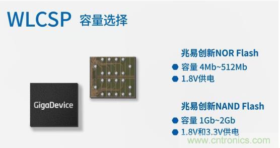 AIoT碎片應(yīng)用和算力撬動(dòng)新機(jī)遇，兆易創(chuàng)新多元化存儲(chǔ)布局背后邏輯揭秘