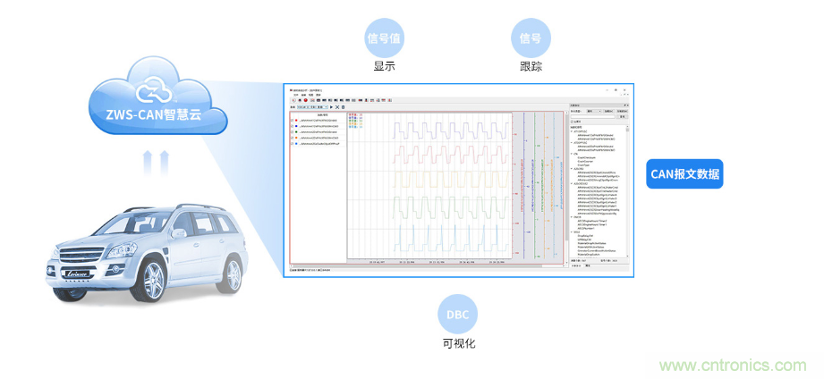 如何快速實現(xiàn)疫苗冷鏈運輸?shù)臄?shù)據(jù)監(jiān)控？