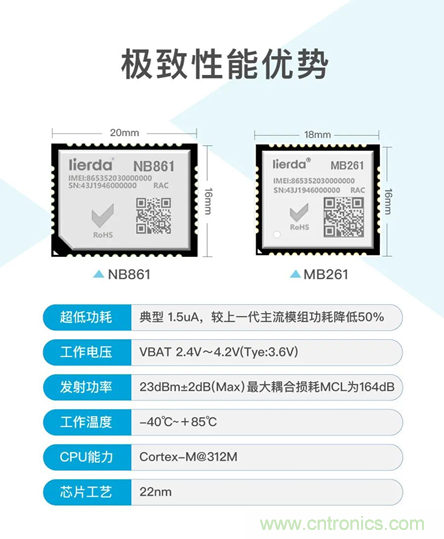 為安全而生！利爾達(dá)推出新一代紫光展銳平臺(tái)UIS8811 NB－IoT安全模組
