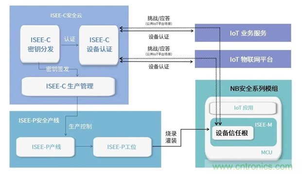 為安全而生！利爾達(dá)推出新一代紫光展銳平臺(tái)UIS8811 NB－IoT安全模組