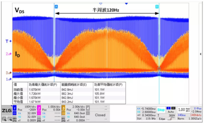 你的MOSFET為什么發(fā)熱那么嚴(yán)重？