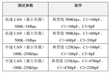 為什么CAN一致性測(cè)試中這幾項(xiàng)如此重要？