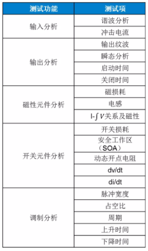 板子上的MOSFET莫名炸機，多半是這個原因！