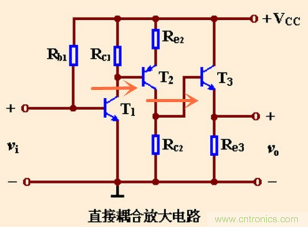 解惑：耦合在電路中的作用？為什么需要耦合？