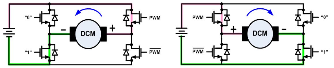 無刷直流電機(jī)、有刷直流電機(jī)：該如何選擇？
