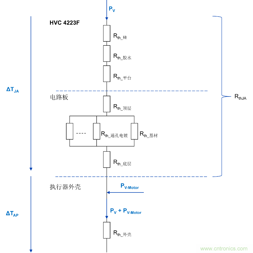 如何優(yōu)化嵌入式電機(jī)控制系統(tǒng)的功率耗散和溫度耗散？