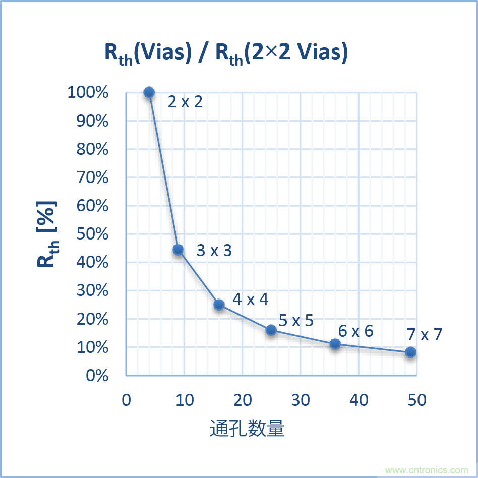 如何優(yōu)化嵌入式電機(jī)控制系統(tǒng)的功率耗散和溫度耗散？