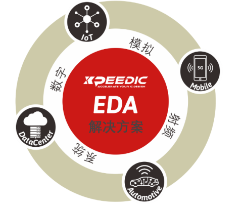 芯和半導(dǎo)體參展DesignCon2021大會(huì)，發(fā)布高速仿真EDA 2021版本