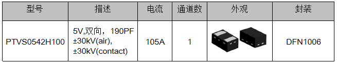 MHL接口的靜電保護(hù)方案