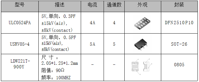 MHL接口的靜電保護(hù)方案