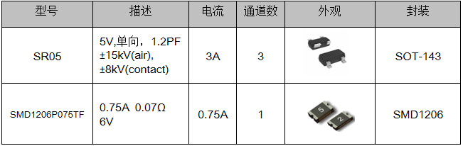 MHL接口的靜電保護(hù)方案