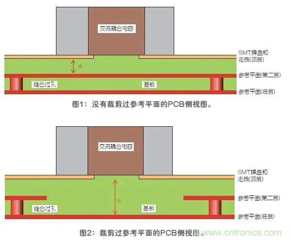 如何解決高頻信號(hào)傳輸領(lǐng)域存在的阻抗失配現(xiàn)象 如何解決高頻信號(hào)傳輸領(lǐng)域存在的阻抗失配現(xiàn)象