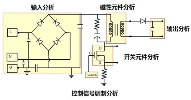 一臺(tái)示波器，如何輕松搞定電源信號(hào)完整性測(cè)試？