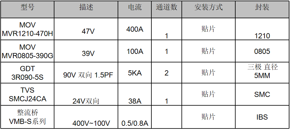 伺服電機(jī)驅(qū)動(dòng)接口、電源保護(hù)方案