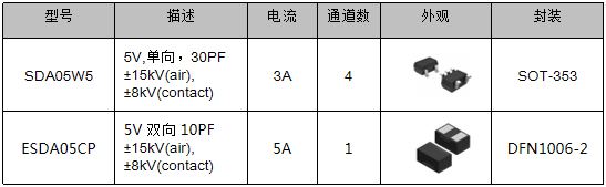伺服電機(jī)驅(qū)動(dòng)接口、電源保護(hù)方案