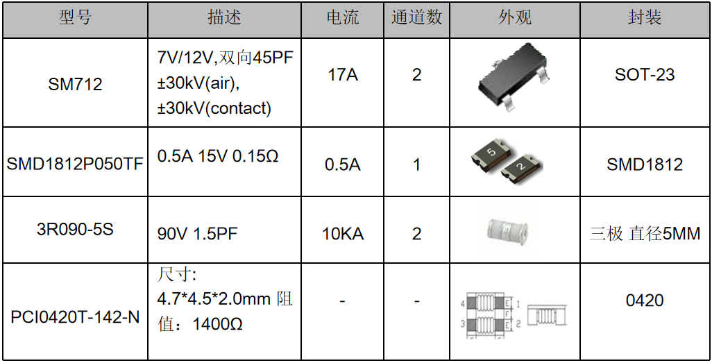 伺服電機(jī)驅(qū)動(dòng)接口、電源保護(hù)方案