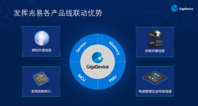 GD32以廣泛布局推進(jìn)價(jià)值主張，為MCU生態(tài)加冕！