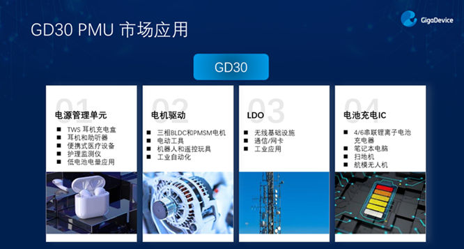 GD32以廣泛布局推進(jìn)價(jià)值主張，為MCU生態(tài)加冕！