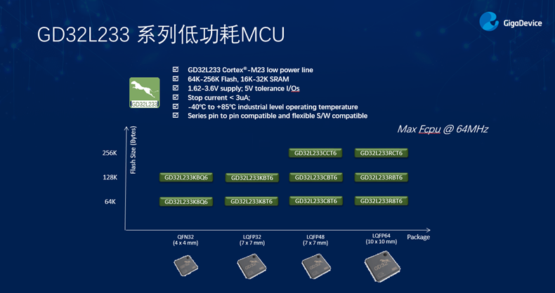GD32以廣泛布局推進(jìn)價(jià)值主張，為MCU生態(tài)加冕！
