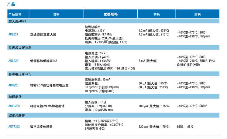 全球開(kāi)啟炙烤模式，沒(méi)有&ldquo;避暑三件套&rdquo;電子設(shè)備該么辦？