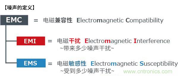 運算放大器的噪聲特性 運算放大器的噪聲特性